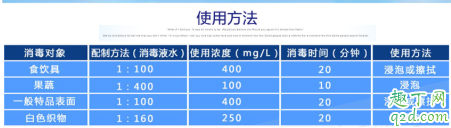 被84消毒液泡黄的白衣服怎么办4